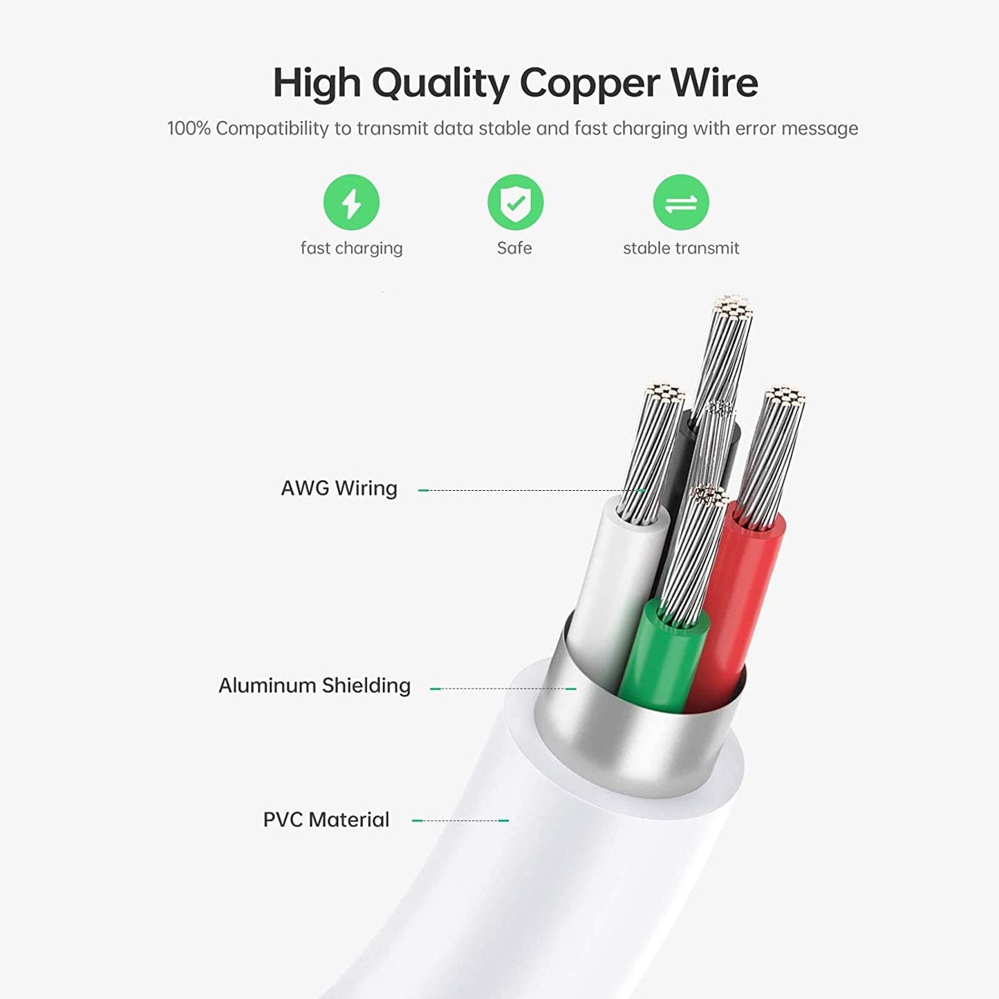 UPERFECT 3 IN 1 "I-O-S/Andriod to HDTV" Cable | UPERFECT UPERFECT
